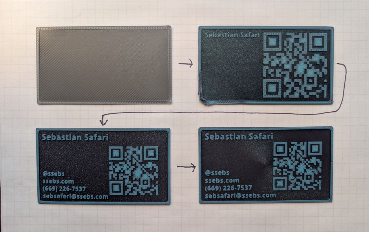 workflow of business card creation