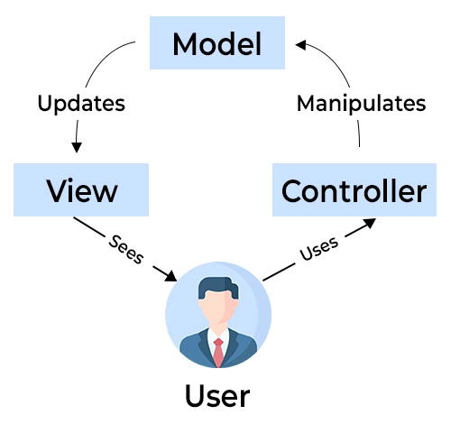 MVC Diagram